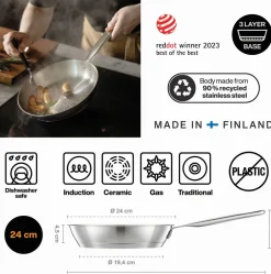 Fiskars Pander > All Steel Pure Stegepande